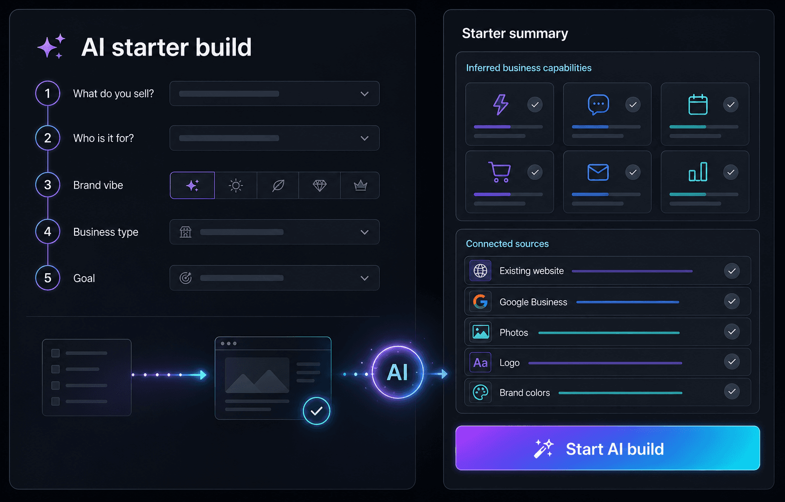 AlphaZero AI starter build setup with five business questions, inferred capabilities, connected source material, and a Start AI build button